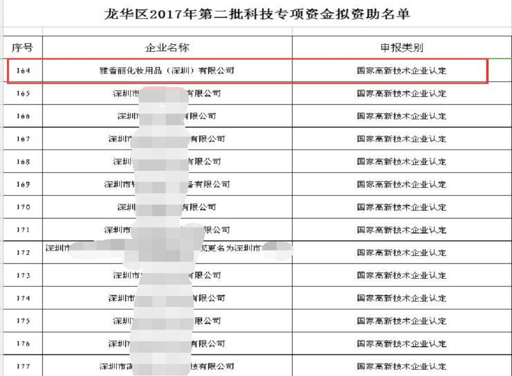 熱烈祝賀花季传媒APP免费下载安装化妝用品（深圳）有限公司獲得科技專項資金資助